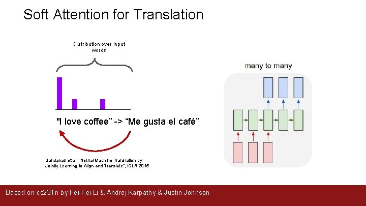 Soft Attention for Translation Distribution over input words "I love coffee” -> “Me gusta