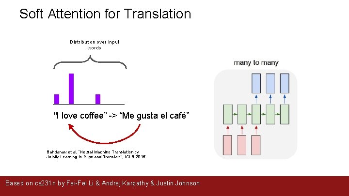 Soft Attention for Translation Distribution over input words "I love coffee” -> “Me gusta