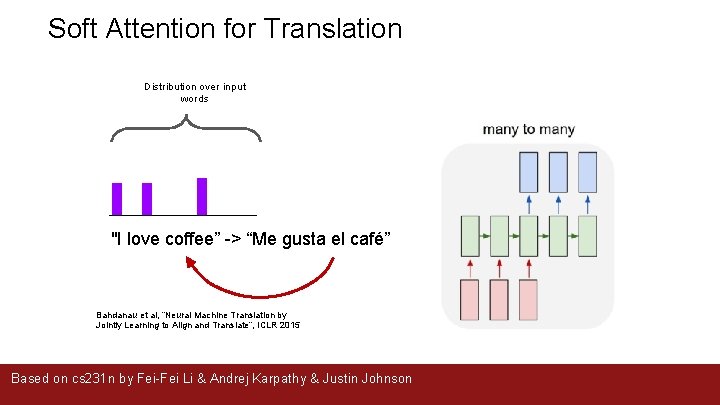 Soft Attention for Translation Distribution over input words "I love coffee” -> “Me gusta