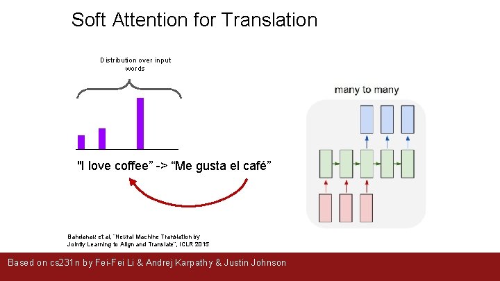 Soft Attention for Translation Distribution over input words "I love coffee” -> “Me gusta