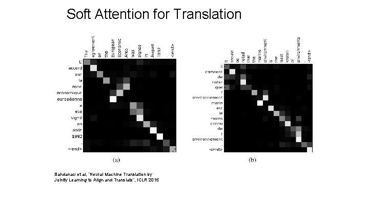 Soft Attention for Translation Bahdanau et al, “Neural Machine Translation by Jointly Learning to
