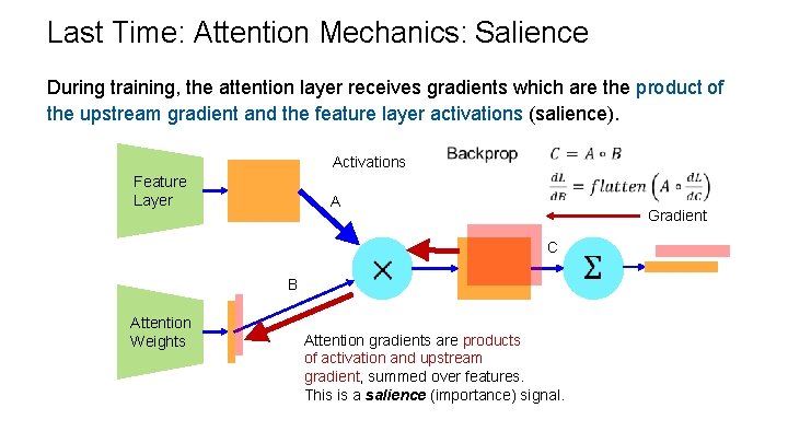 Last Time: Attention Mechanics: Salience During training, the attention layer receives gradients which are