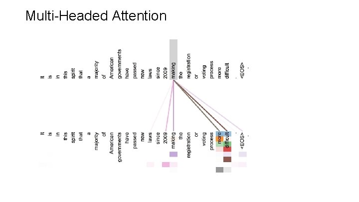 Multi-Headed Attention 