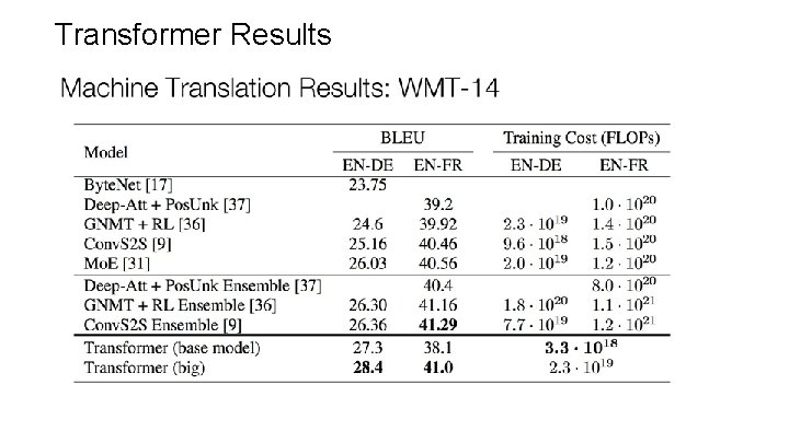 Transformer Results 