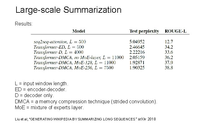 Large-scale Summarization Results: L = input window length. ED = encoder-decoder. D = decoder