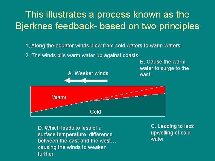 This illustrates a process known as the Bjerknes feedback- based on two principles 1, This illustrates a process known as the Bjerknes feedback- based on two principles 1,