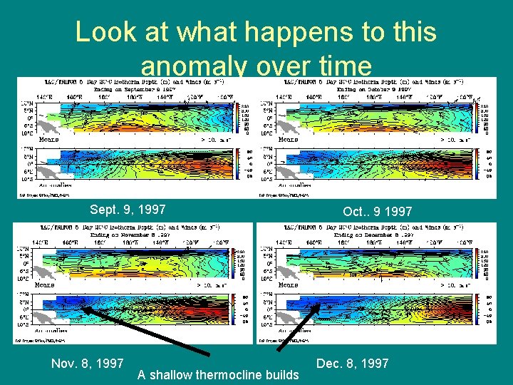 Look at what happens to this anomaly over time Sept. 9, 1997 Nov. 8, Look at what happens to this anomaly over time Sept. 9, 1997 Nov. 8,