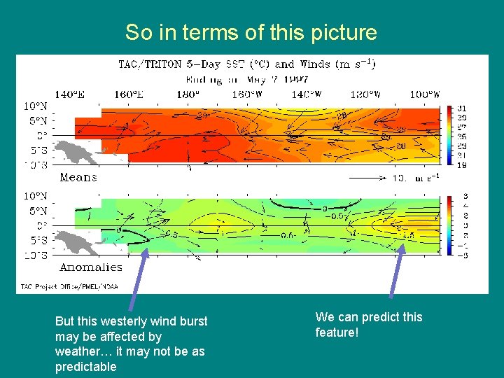 So in terms of this picture But this westerly wind burst may be affected So in terms of this picture But this westerly wind burst may be affected