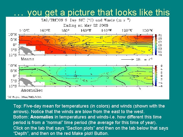 … you get a picture that looks like this Top: Five-day mean for temperatures … you get a picture that looks like this Top: Five-day mean for temperatures