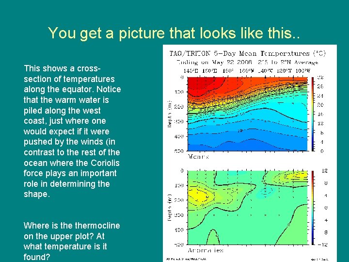 You get a picture that looks like this. . This shows a crosssection of You get a picture that looks like this. . This shows a crosssection of