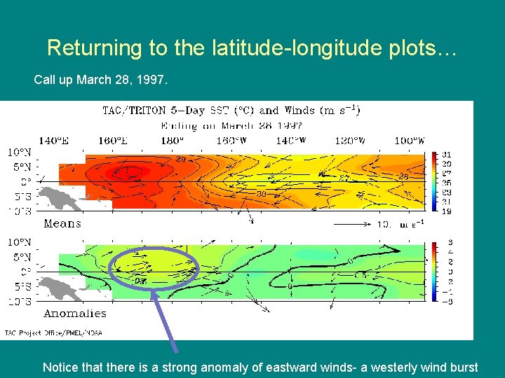 Returning to the latitude-longitude plots… Call up March 28, 1997. Notice that there is Returning to the latitude-longitude plots… Call up March 28, 1997. Notice that there is