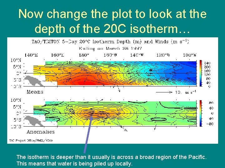 Now change the plot to look at the depth of the 20 C isotherm… Now change the plot to look at the depth of the 20 C isotherm…