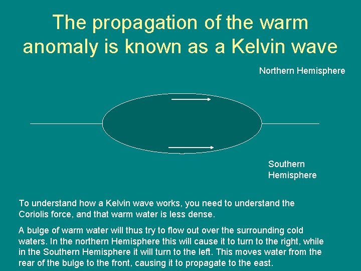 The propagation of the warm anomaly is known as a Kelvin wave Northern Hemisphere The propagation of the warm anomaly is known as a Kelvin wave Northern Hemisphere