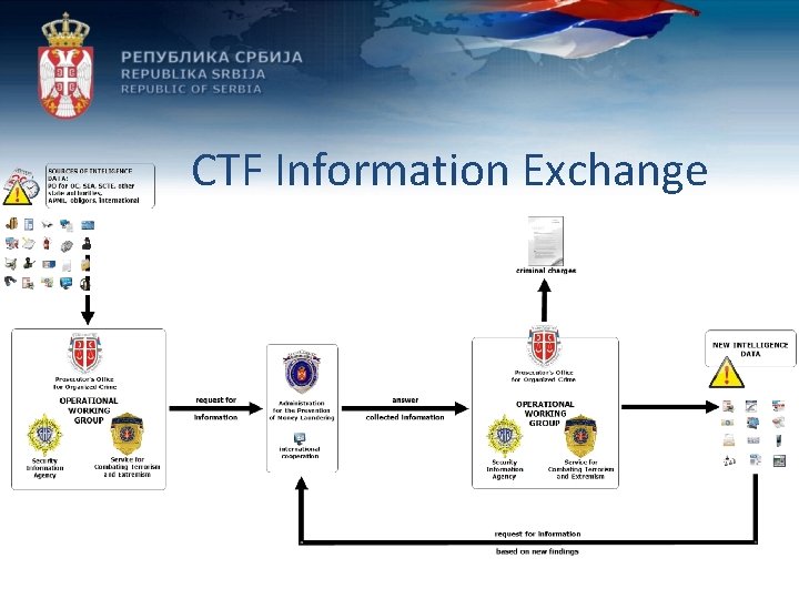 CTF Information Exchange 