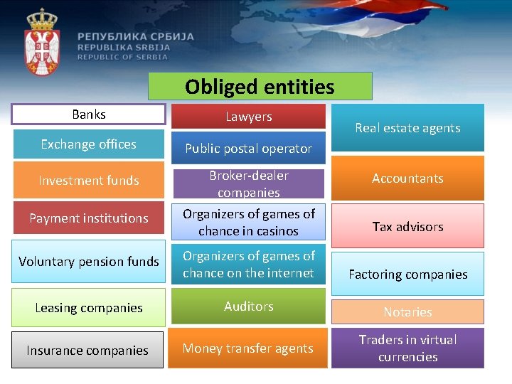 Obliged entities Banks Lawyers Exchange offices Public postal operator Investment funds Broker-dealer companies друштва