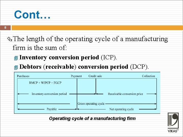 Cont… 8 The length of the operating cycle of a manufacturing firm is the