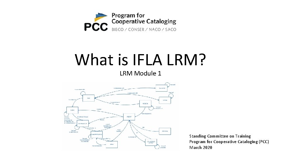 What is IFLA LRM? LRM Module 1 Standing Committee on Training Program for Cooperative What is IFLA LRM? LRM Module 1 Standing Committee on Training Program for Cooperative