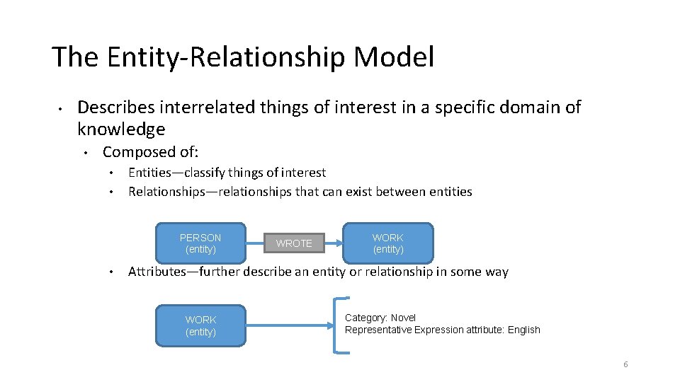 The Entity-Relationship Model • Describes interrelated things of interest in a specific domain of The Entity-Relationship Model • Describes interrelated things of interest in a specific domain of
