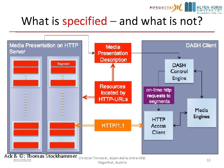 What is specified – and what is not? Ack & ©: Thomas Stockhammer Christian