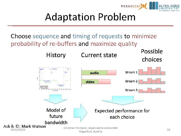 Adaptation Problem Choose sequence and timing of requests to minimize probability of re-buffers and