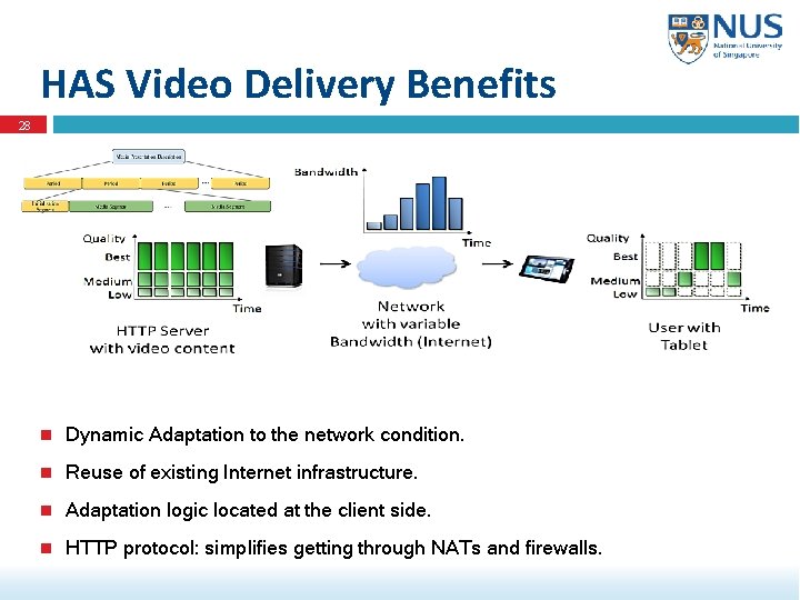 HAS Video Delivery Benefits 28 Dynamic Adaptation to the network condition. Reuse of existing