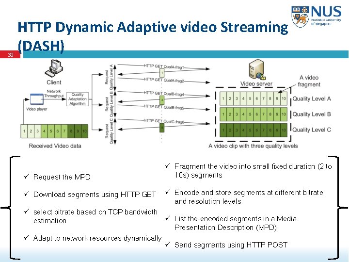 30 HTTP Dynamic Adaptive video Streaming (DASH) ü Request the MPD ü Download segments