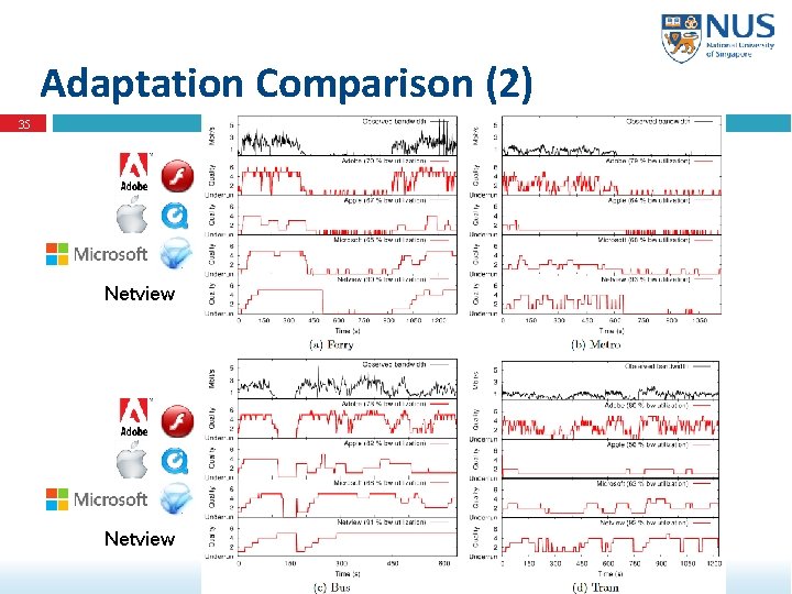 Adaptation Comparison (2) 35 Netview 