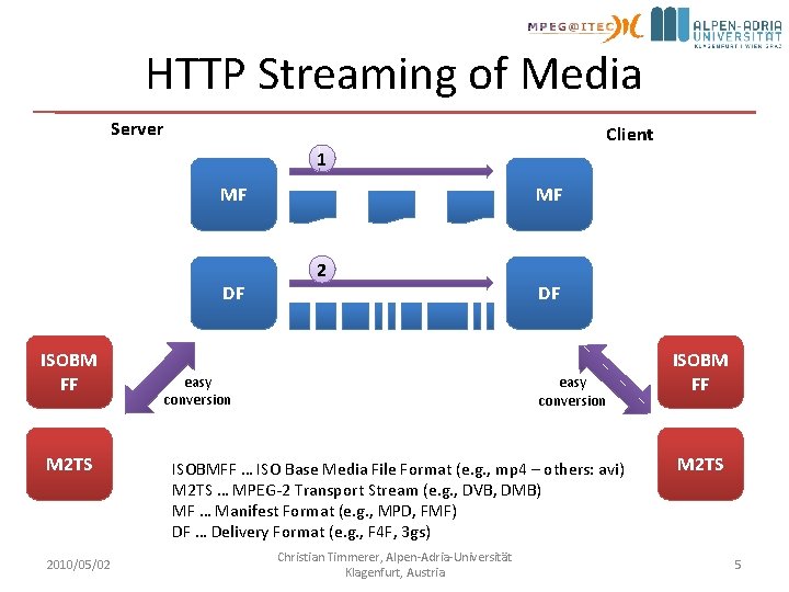 HTTP Streaming of Media Server Client 1 MF DF ISOBM FF M 2 TS