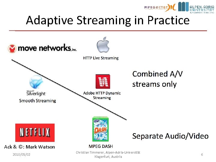 Adaptive Streaming in Practice Ack & ©: Mark Watson 2010/05/02 Christian Timmerer, Alpen-Adria-Universität Klagenfurt,