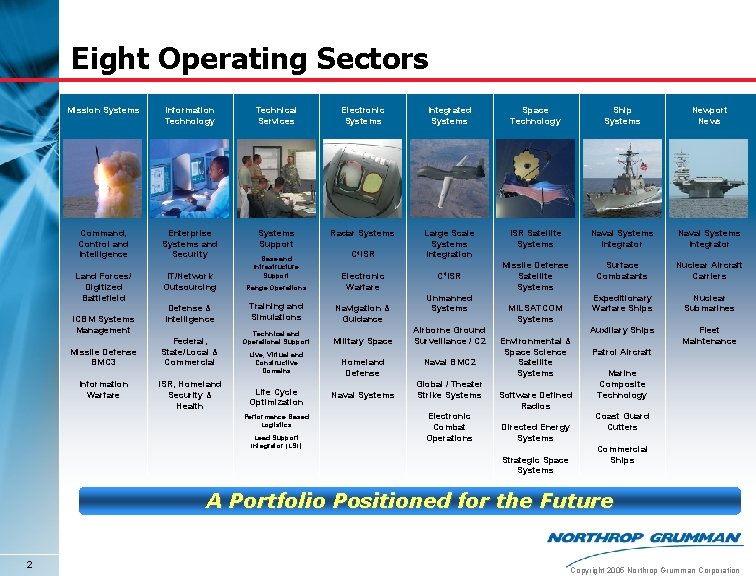 Eight Operating Sectors Mission Systems Information Technology Technical Services Electronic Systems Integrated Systems Space