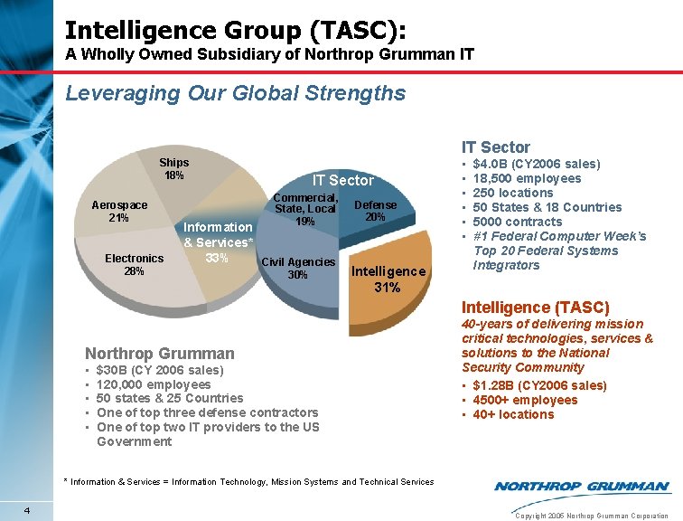 Intelligence Group (TASC): A Wholly Owned Subsidiary of Northrop Grumman IT Leveraging Our Global