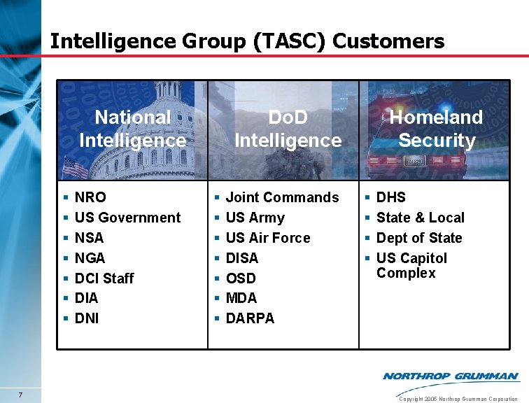 Intelligence Group (TASC) Customers National Intelligence § § § § 7 NRO US Government Intelligence Group (TASC) Customers National Intelligence § § § § 7 NRO US Government
