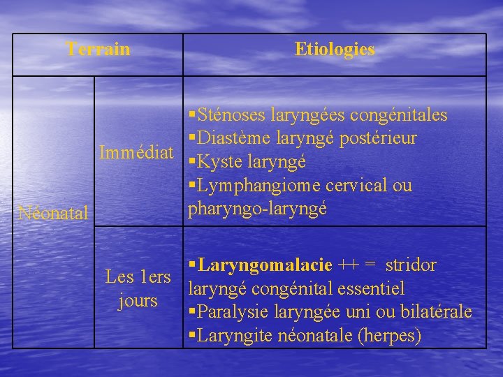 Terrain Etiologies Sténoses laryngées congénitales Diastème laryngé postérieur Immédiat Kyste laryngé Lymphangiome cervical ou