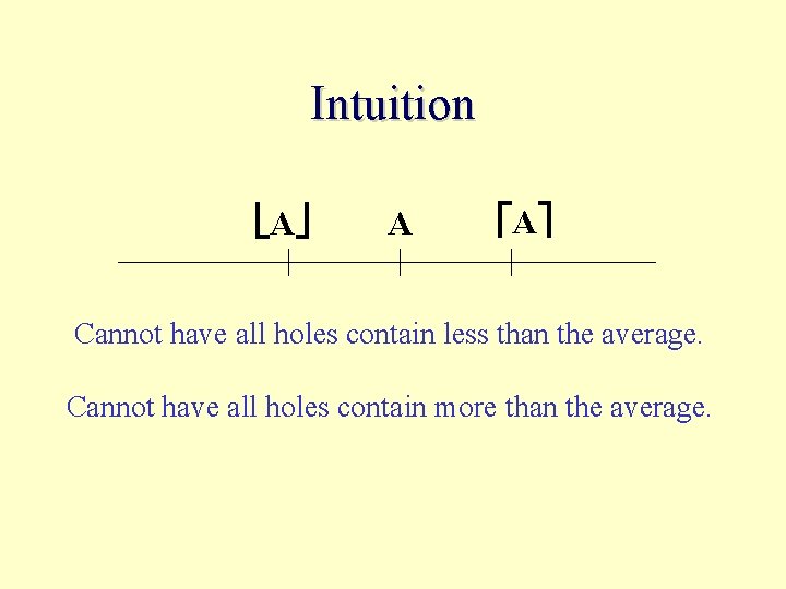 Intuition A A A Cannot have all holes contain less than the average. Cannot