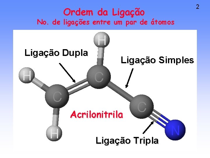 Ordem da Ligação No. de ligações entre um par de átomos Ligação Dupla Ligação
