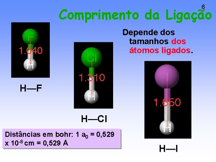 6 Comprimento da Ligação Depende dos tamanhos dos átomos ligados. H—F H—Cl Distâncias em