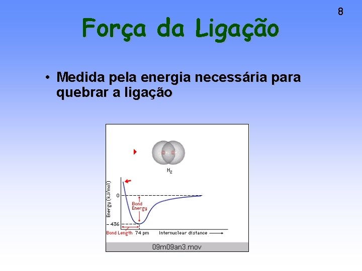 Força da Ligação • Medida pela energia necessária para quebrar a ligação 8 