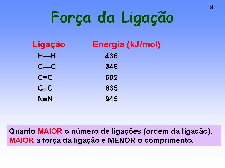 Força da Ligação H—H C—C C=C C C N N 9 Energia (k. J/mol)