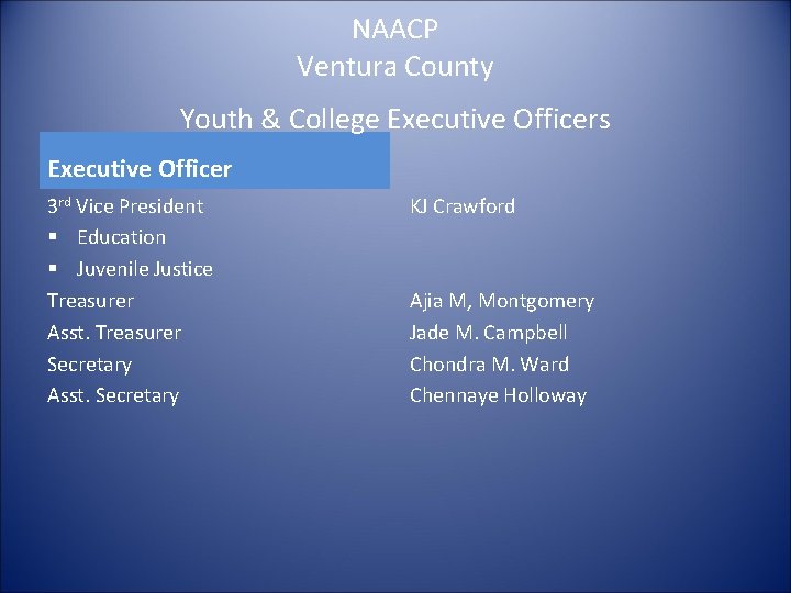 NAACP Ventura County Youth & College Executive Officers Executive Officer 3 rd Vice President