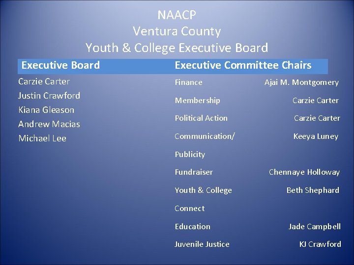 NAACP Ventura County Youth & College Executive Board Carzie Carter Justin Crawford Kiana Gleason