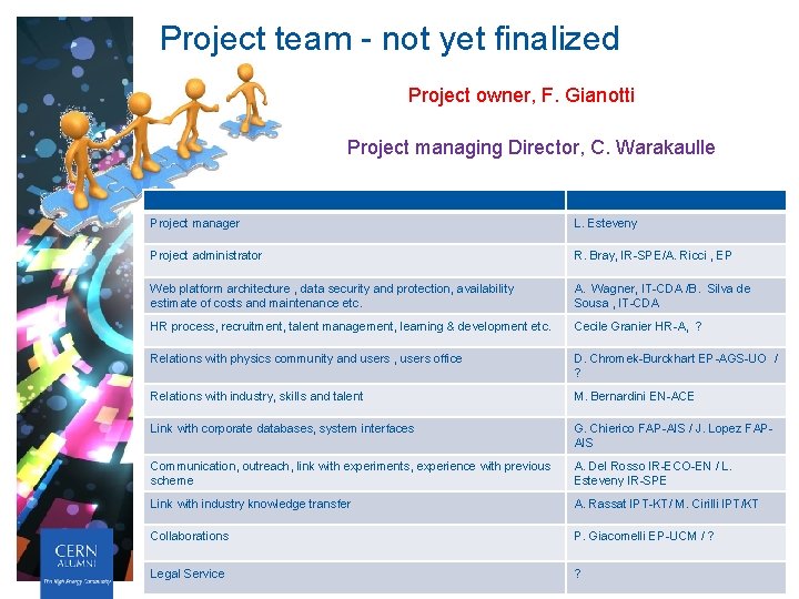 Project team - not yet finalized Project owner, F. Gianotti Project managing Director, C.