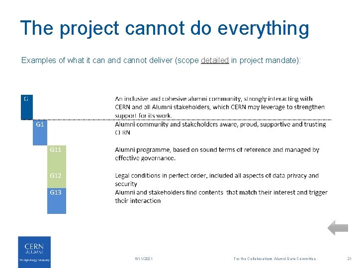 The project cannot do everything Examples of what it can and cannot deliver (scope