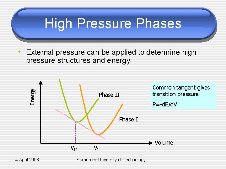 High Pressure Phases • External pressure can be applied to determine high Energy pressure