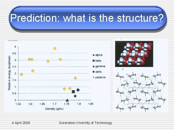 Prediction: what is the structure? 4 April 2008 Suranaree Unversity of Technology 