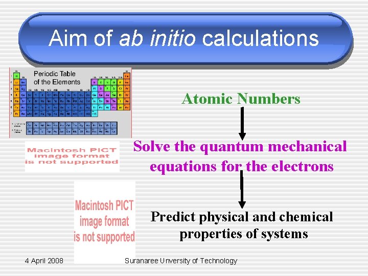 Aim of ab initio calculations Atomic Numbers Solve the quantum mechanical equations for the