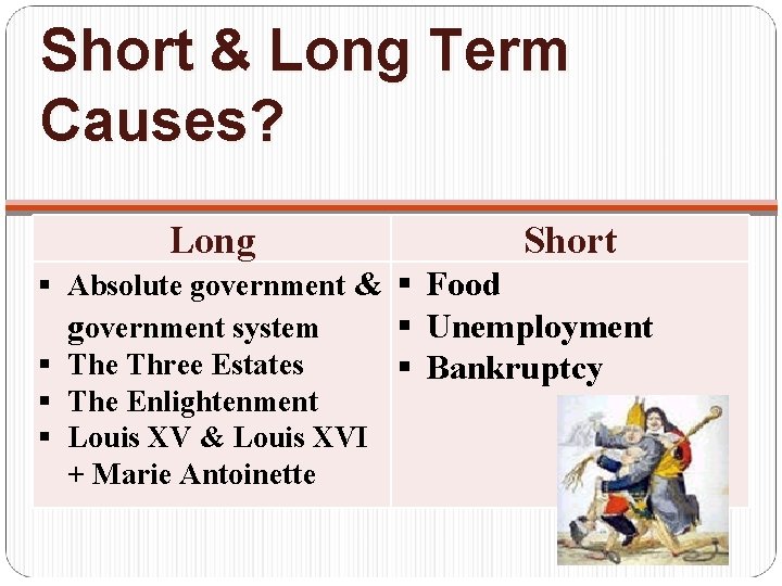 Short & Long Term Causes? Long Short Absolute government & Food government system Unemployment