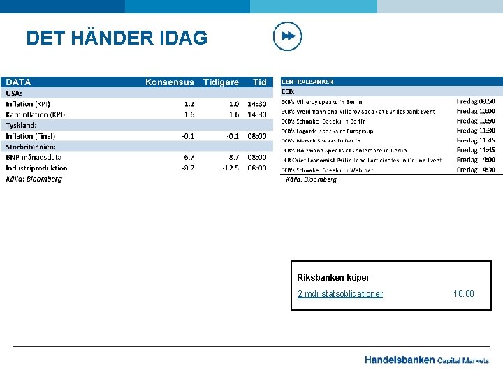 DET HÄNDER IDAG Riksbanken köper 2 mdr statsobligationer 10. 00 