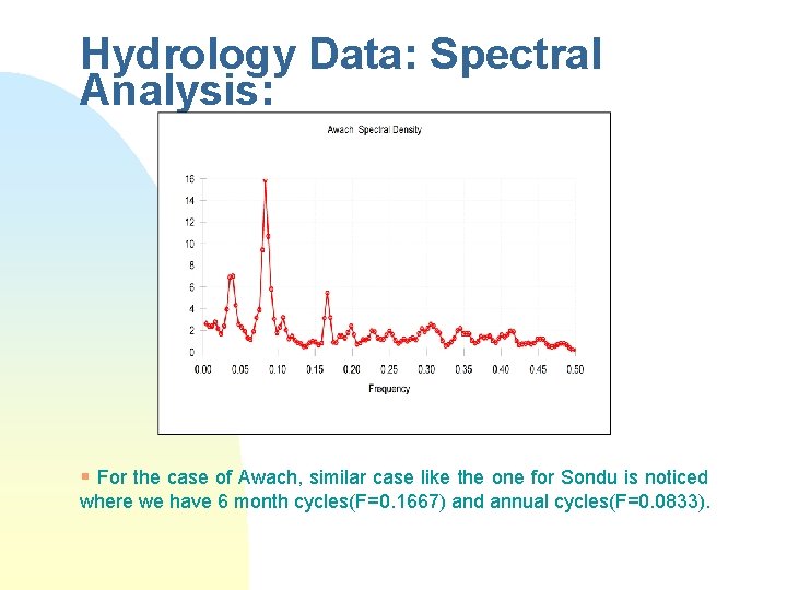 Hydrology Data: Spectral Analysis: § For the case of Awach, similar case like the