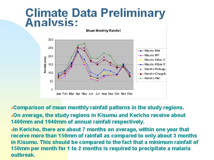 Climate Data Preliminary Analysis: Comparison of mean monthly rainfall patterns in the study regions.