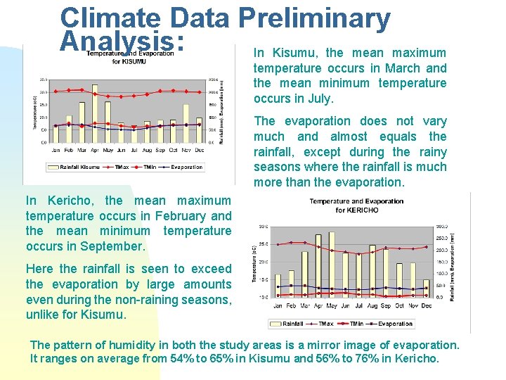 Climate Data Preliminary Analysis: In Kisumu, the mean maximum temperature occurs in March and